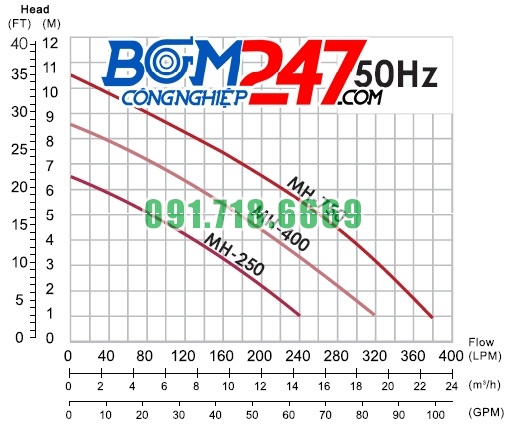 duong-dac-tinh-bom-chim-nam-ngang-app-mh-250