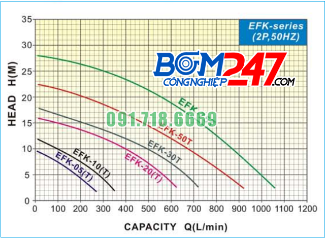 duong-dac-tinh-cua-bom-efk05