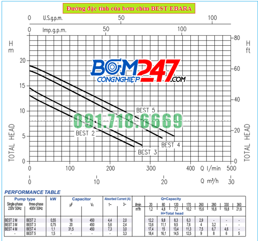 duong-dac-tinh-bom-ebara-best