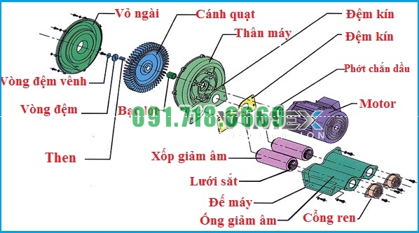 cau-tao-quat-thoi-khi-con-so
