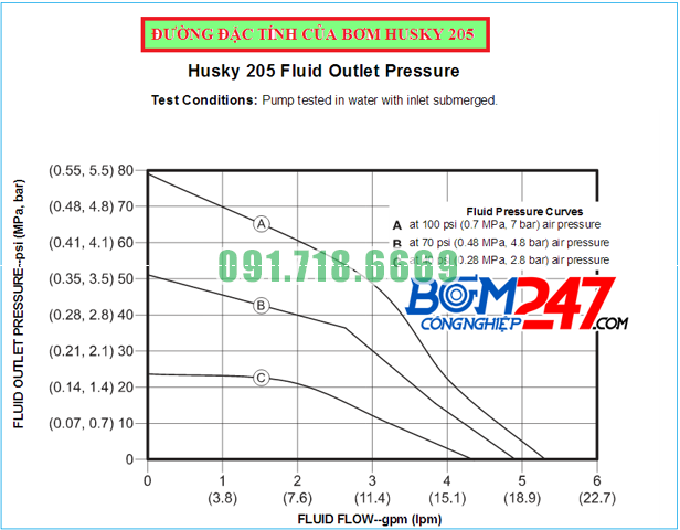 duong-dac-tinh-husky-205