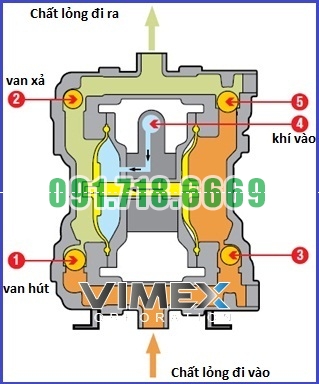 nguyen-ly-lam-viec-bom-mang-khi-nen