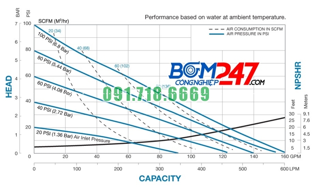 s20nm_curve