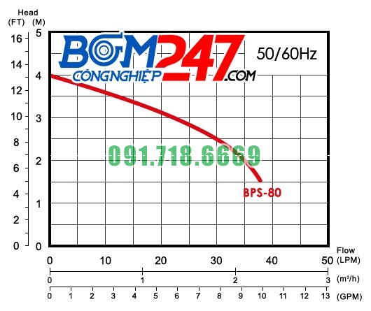 duong-dac-tinh-bom-chim-app-bps80
