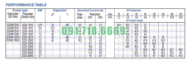 cac-model-2cdx