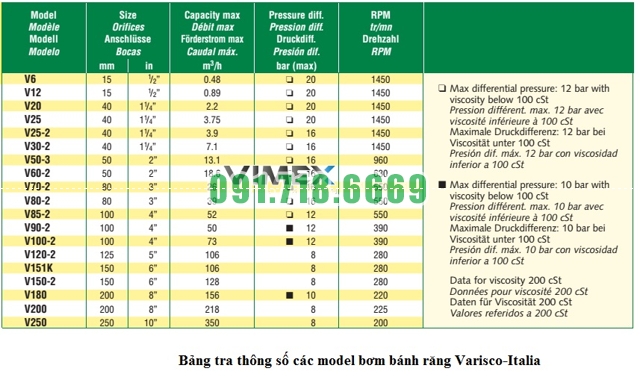 bang-thong-so-bom-banh-rang-varisco