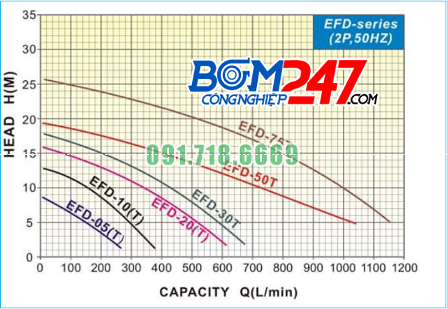duong-dac-tinh-bom-evergush-efd