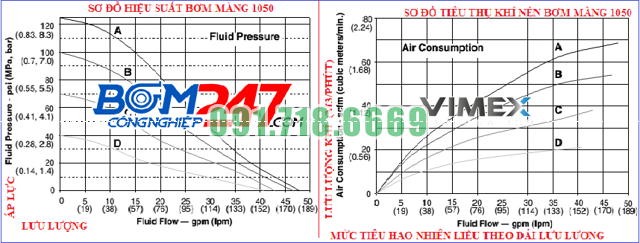 so-do-hieu-suat-bom-mang-1050