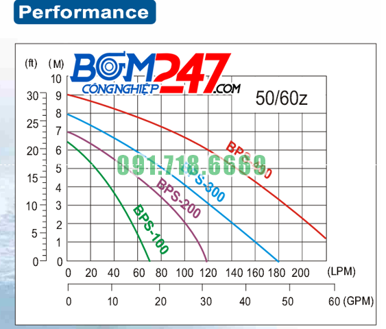 duong-dac-tinh-bom-chim-app-bps100-200-300-400